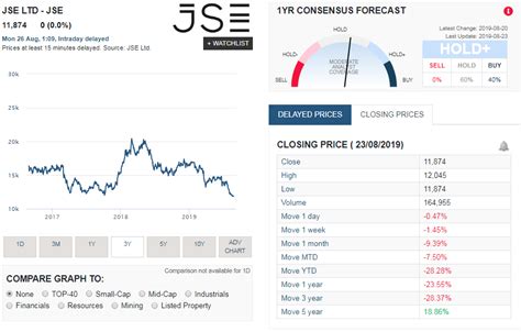 asheqf|() JSE:ASHEQF share price .